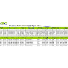 PTA-China Import Customs Data